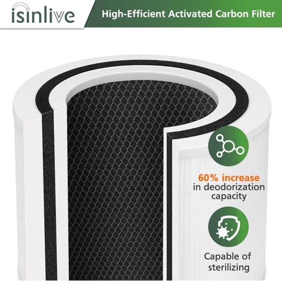NIB Isinlive Core P350-RF True HEPA Pet Care Replacement Filter - Picture 5 of 8
